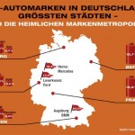 Automarken-Studie von transparo.de