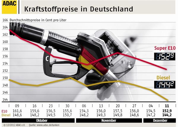 adac.de/tanken