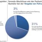 Keine Karriere ohne formale Qualifikation