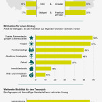 Hamburg ist der begehrteste Arbeitsort (anklicken)