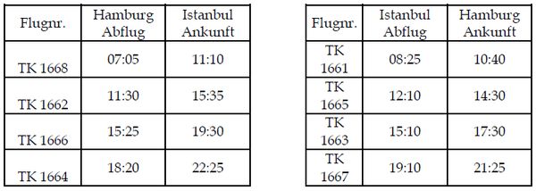 Turkish Airlines fliegt künftig vier Mal täglich Hamburg - Istanbul | Turkish Airlines fliegt künftig vier Mal täglich Hamburg - Istanbul