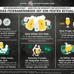 Trotz sinkender Bierabsätze bleibt für die Mehrheit der Deutschen das Feierabendbier ein festes Ritual