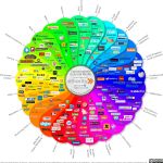 Unleashing Digital Excellence - ethority startet mit neuer Mission durch und stellt neue S.M.A.R.T. Media Monitoring Tools von DataChamp24 sowie Social Media Prisma 6.0 vor