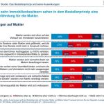 Bestellerprinzip als Chance zum Neuanfang?