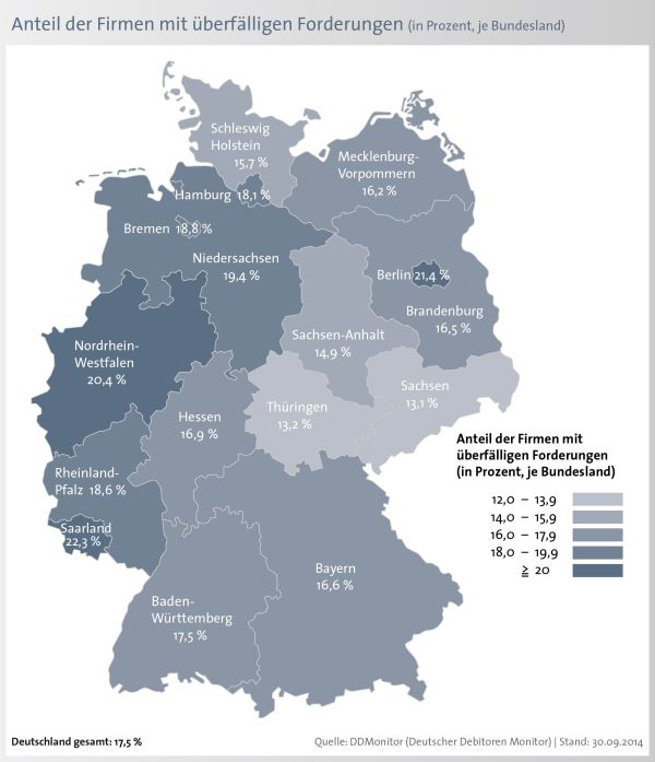 Quote der Nicht- und Spätzahler steigt auf 17,5 Prozent