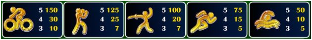Slotsymbole aus Golden Games, einem ausgesprochen sportlichen Video Slot im Casino Tropez.