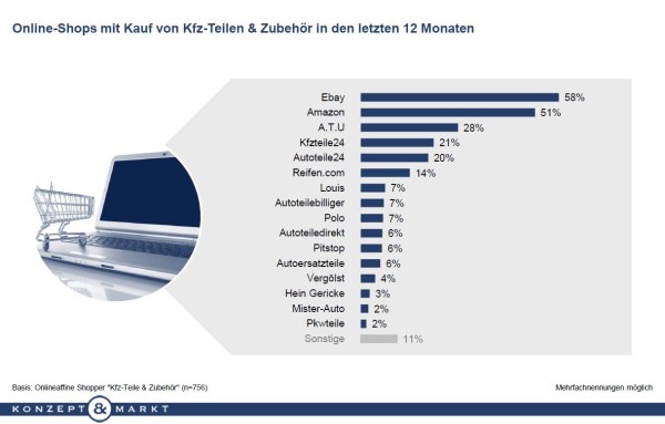 OnlineShopping fast mit Best-Preis-Garantie