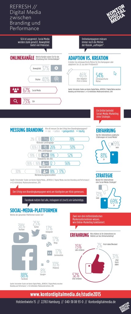 infografik-studie