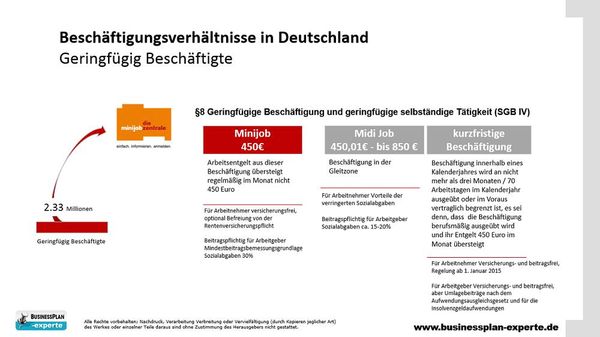 Auch Minijobber spielen eine immer wichtigere Rolle