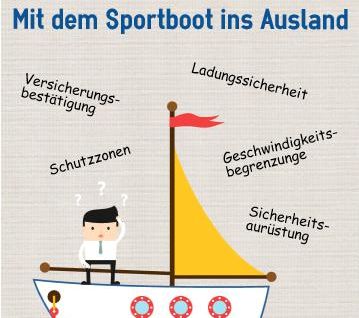 Vorsicht mit Sportbooten im Ausland