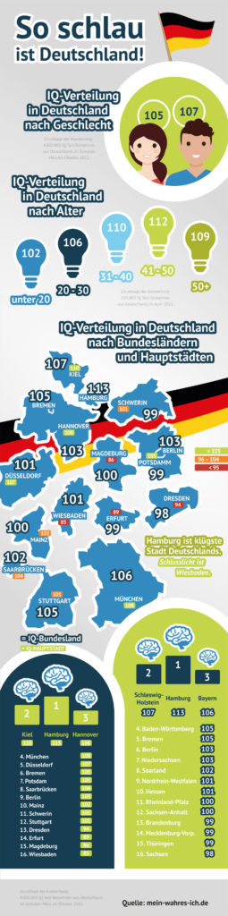 Der bundesweite Intelligenz-Vergleich