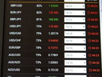 Geld verdienen an der Börse