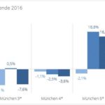 1. Oktoberfestwochenende 2016