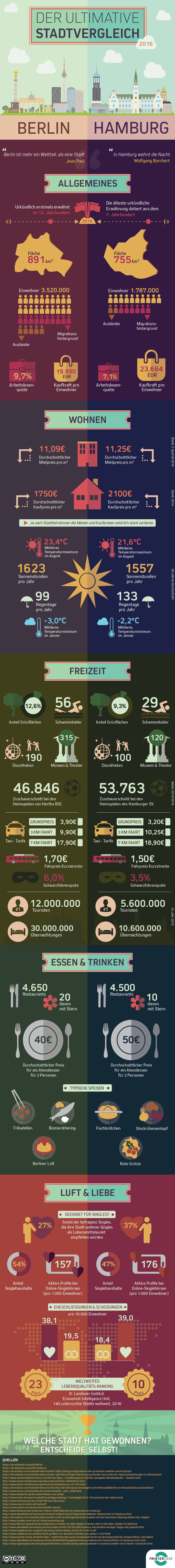 Berlin vs Hamburg