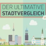 Berlin vs. Hamburg – Der ultimative Stadtvergleich in Zahlen