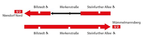 Kurzfristige Beeinträchtigungen des Betriebes