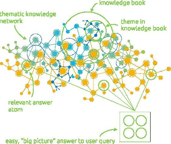Verborgenes Unternehmenswissen als Säule der digitalen Transformation