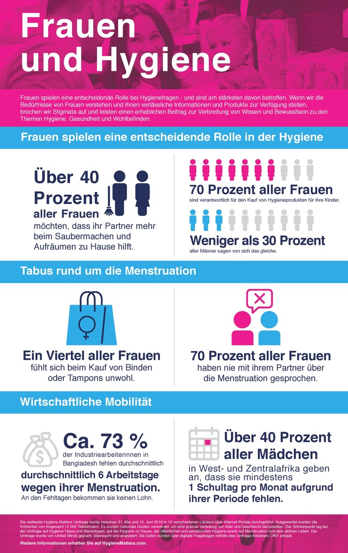 Experteninterview zum Weltfrauentag: Über Tabus und Stigmatisierung 