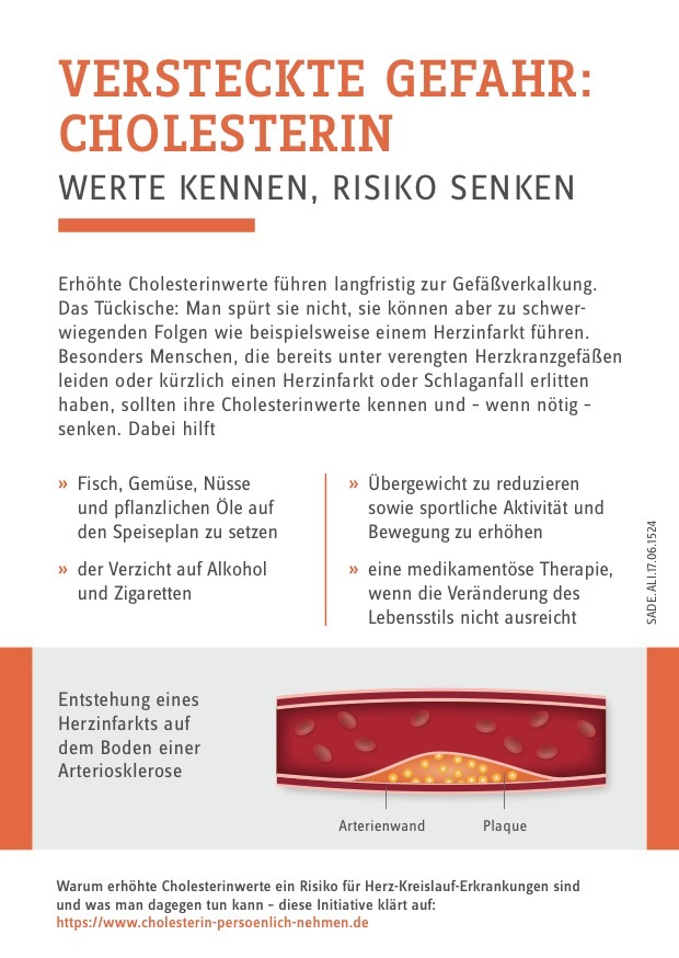 Am 23. Juni 2017 ist Tag des Cholesterins 