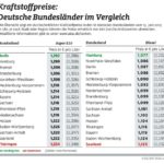 Kraftstoffpreise vor allem in den Stadtstaaten niedrig 13.06.2017 – 15:09