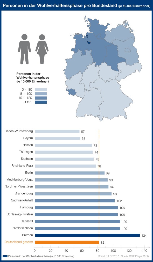 Über 675.000 Bundesbürger warten in Deutschland auf ein Ende des Insolvenzverfahrens 