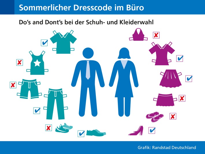 Dresscode im Unternehmen an heißen Tagen 