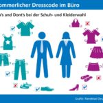 Dresscode im Unternehmen an heißen Tagen