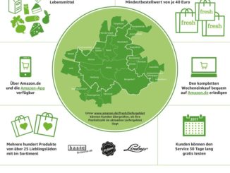 Infografik: AmazonFresh in Hamburg