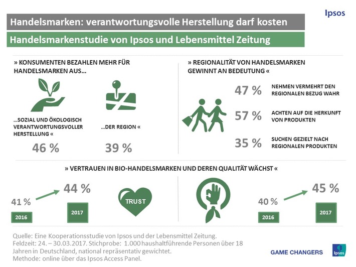 Verantwortungsvolle Herstellung darf mehr kosten 