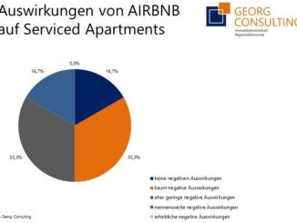 Wer nutzt ein Serviced Apartment