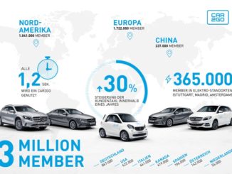 Der Trend zum Carsharing gewinnt immer mehr an Fahrt