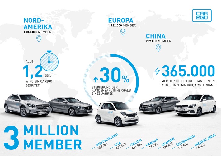 Der Trend zum Carsharing gewinnt immer mehr an Fahrt