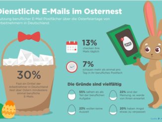 Ein Drittel der deutschen Arbeitnehmer ist an Ostern online