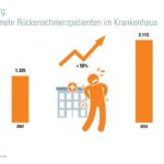 DAK-Gesundheitsreport 2018