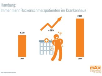 DAK-Gesundheitsreport 2018