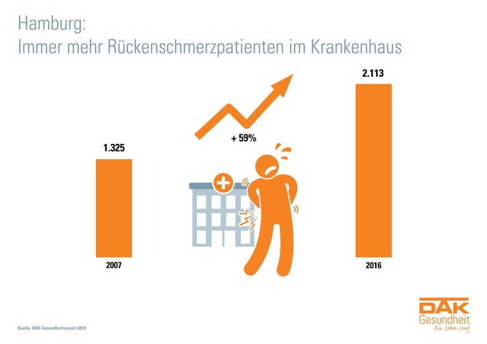 DAK-Gesundheitsreport 2018