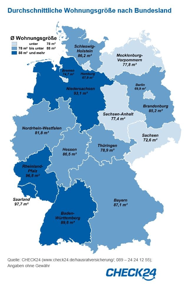 Durchschnittliche Wohnungsgröße nach Bundesland