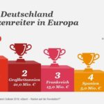 eSport-Fans drängen in die großen Stadien