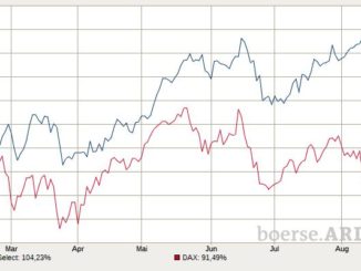 Ethisch-nachhaltige Geldanlge schlägt den DAX