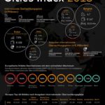 Mastercard Global Destination Index 2018