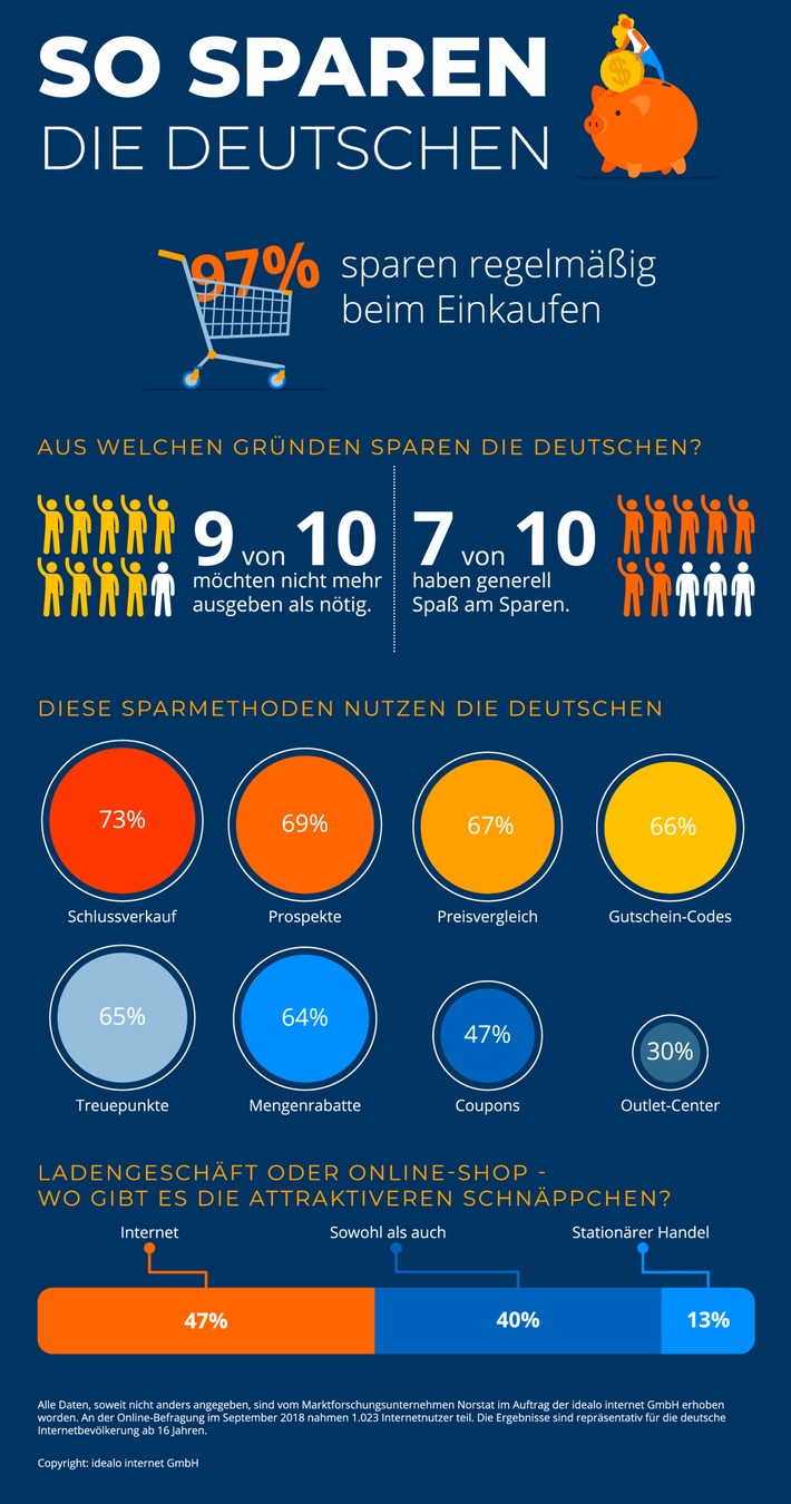 Die Deutschen sparen aus Prinzip - und haben auch noch Spaß dabei