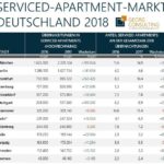 Serviced Apartments ein aufstrebendes Marktsegment im Gastgewerbe