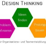 Design Thinking