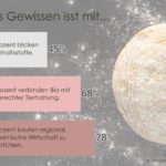 Ergebnisse Studie Geschmackssache 2019