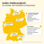 So zufrieden sind Deutschlands Taxikunden