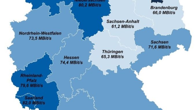 *Durchschnitt aller 2018 bestellten Internetgeschwindigkeiten bei CHECK24