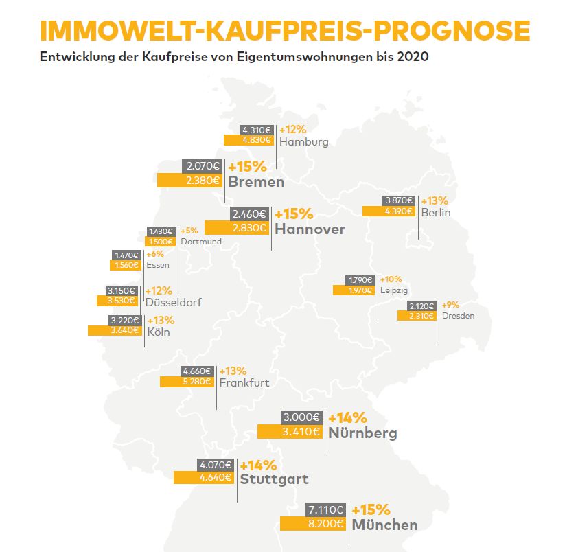 Die Prognose des Schreckens oder der Freude - kommt ganz auf die Perspektive an