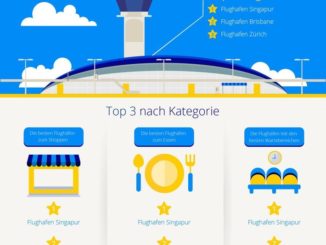 Flughafen Ranking