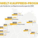 Entgegen der Erwartungen ist das Ende der Preisrallye auf dem Immobilienmarkt noch nicht erreicht