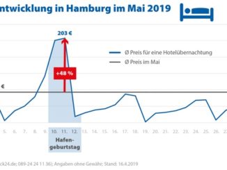 Hafengeburtstag, Reitturnier und Elbjazz lassen Hotelpreise in Hamburg steigen